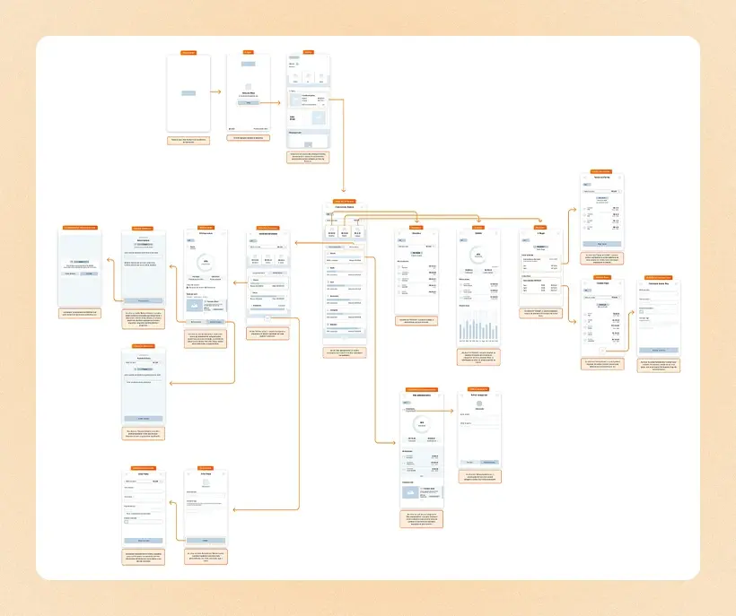 Complete user flow diagram for the Inter My Finances feature covering onboarding, expense categorization, and goal tracking paths