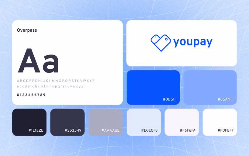 Mid fidelity wireframe screens for the full Youpay payment flow, validated with the engineering team